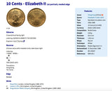 1965 British Hong Kong China 10 Cent coin pendant necklace Pearl of the Orient lion Sham Shui Po Yau Tsim Mong Kwai Tsing Tai Po Sha Tin Chinese Pearl River Delta Kwun Tong Yuen Long Kwai n003466